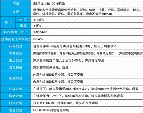 湖滨套筒式声测管批发性能特点
